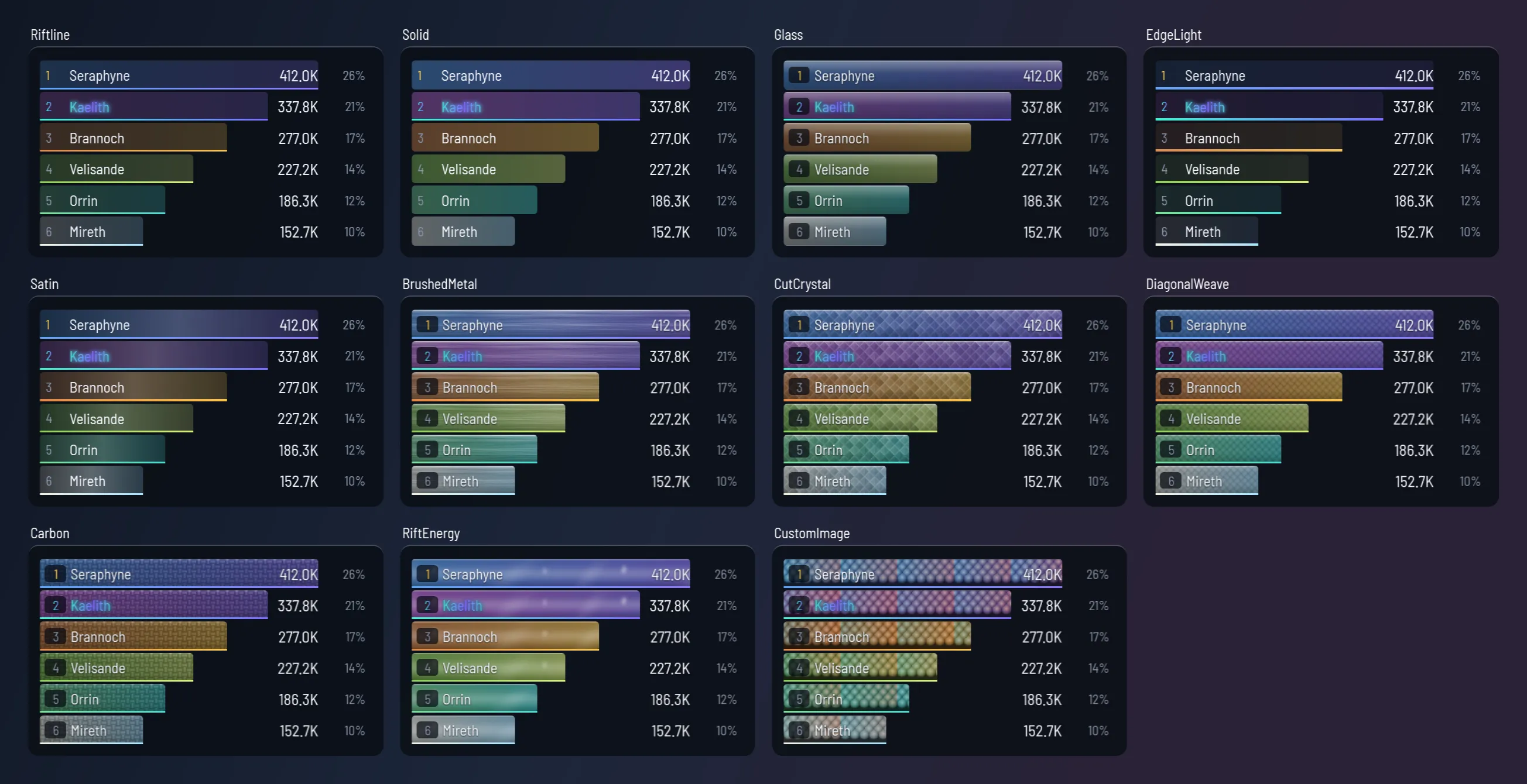 Eleven bar materials