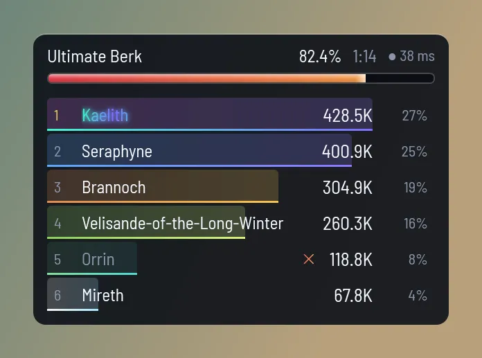 The Riftline meter: boss health and party rows (sample players)