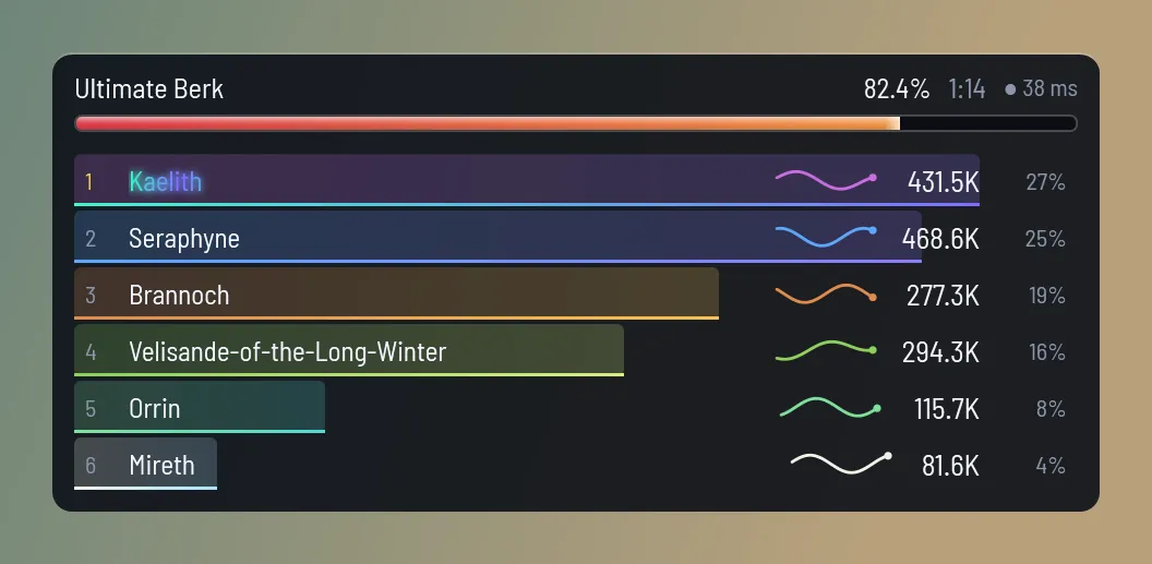 The live meter with DPS trends